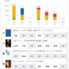 スタディプラス学習記録