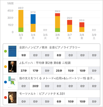 スタディプラス学習記録