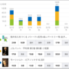 スタディプラス学習記録