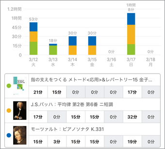 スタディプラス学習記録