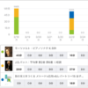 スタディプラス学習記録