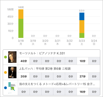 スタディプラス学習記録