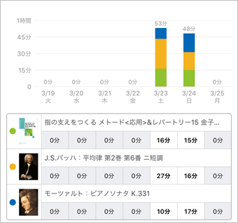 スタディプラス学習記録