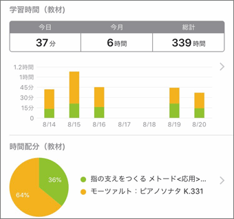 スタディプラス学習記録