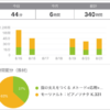 スタディプラス学習記録