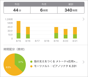 スタディプラス学習記録