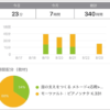 スタディプラス学習記録