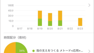 スタディプラス学習記録