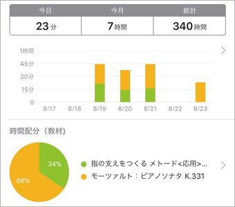 スタディプラス学習記録