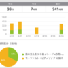 スタディプラス学習記録