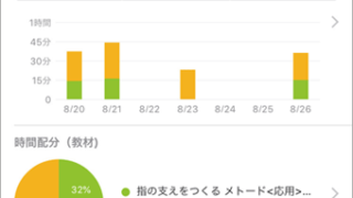 スタディプラス学習記録