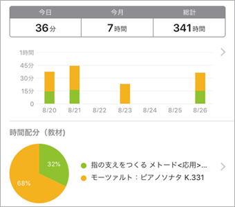 スタディプラス学習記録