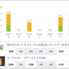 スタディプラス学習記録