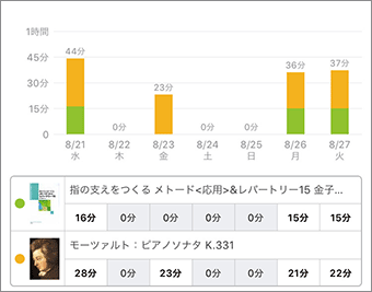 スタディプラス学習記録