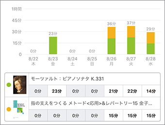 スタディプラス学習記録