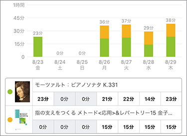 スタディプラス学習記録