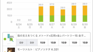 スタディプラス学習記録