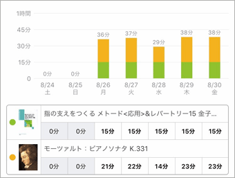 スタディプラス学習記録