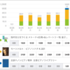 スタディプラス学習記録