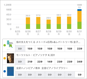 スタディプラス学習記録