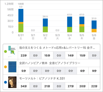 スタディプラス学習記録