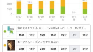 スタディプラス学習記録