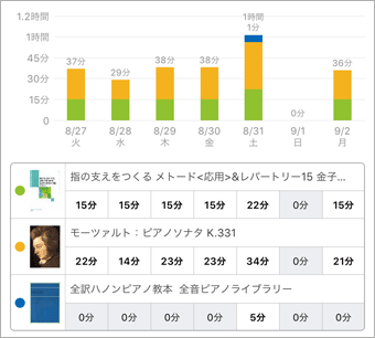 スタディプラス学習記録