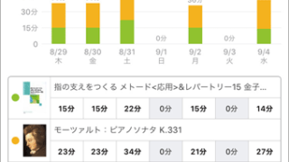 スタディプラス学習記録