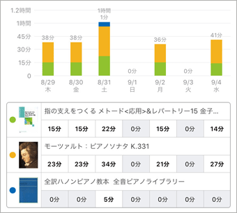 スタディプラス学習記録