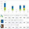 スタディプラス学習記録