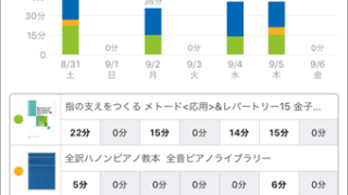 スタディプラス学習記録