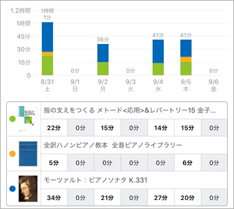 スタディプラス学習記録