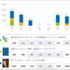 スタディプラス学習記録