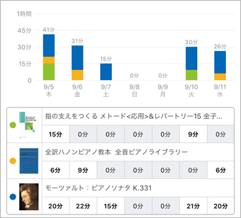 スタディプラス学習記録