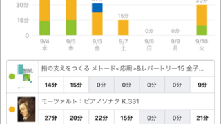 スタディプラス学習記録