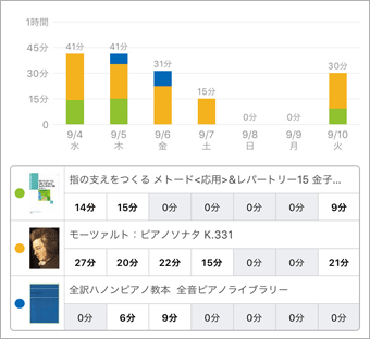 スタディプラス学習記録