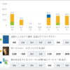 スタディプラス学習記録