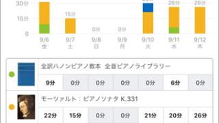 スタディプラス学習記録