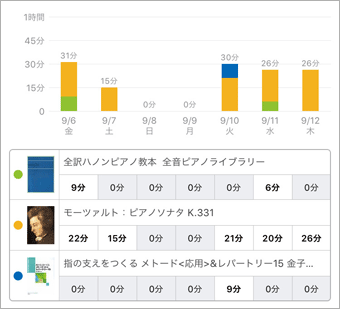 スタディプラス学習記録