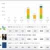 スタディプラス学習記録