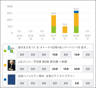 スタディプラス学習記録