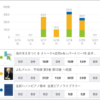 スタディプラス学習記録