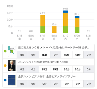 スタディプラス学習記録