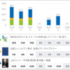 スタディプラス学習記録