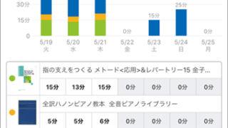 スタディプラス学習記録