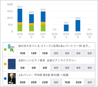 スタディプラス学習記録