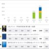 練習日誌- 平均律2-12、フーガに取りかかる