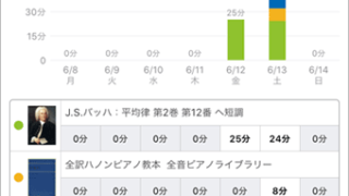 スタディプラス学習記録