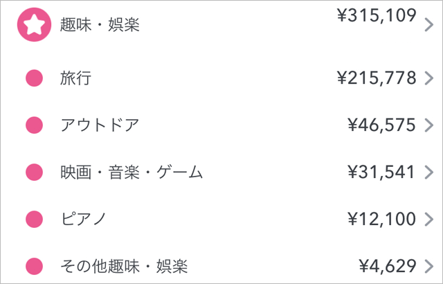 2020年の趣味・娯楽支出