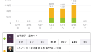 スタディプラス学習記録